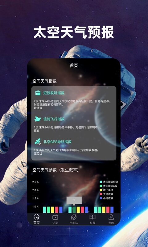 火星空间站